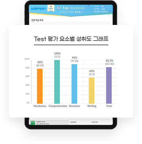 Top Storybook Level Test