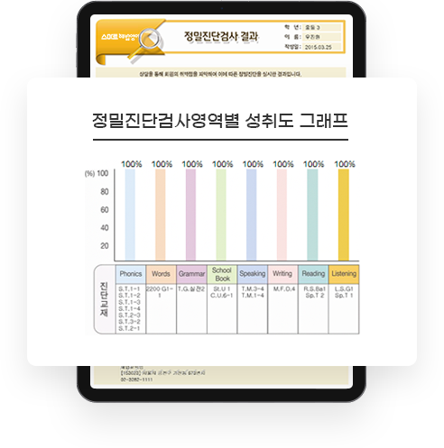 정밀진단검사